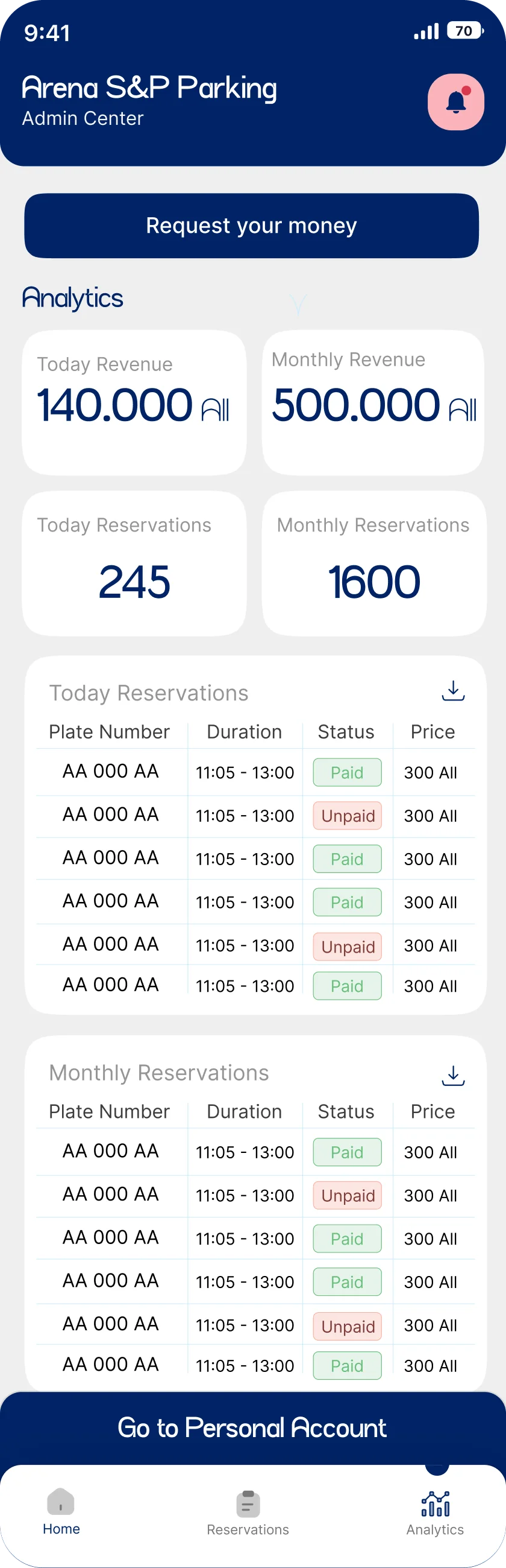 Analitika e Admin Center: të ardhurat dhe rezervimet ditore e mujore